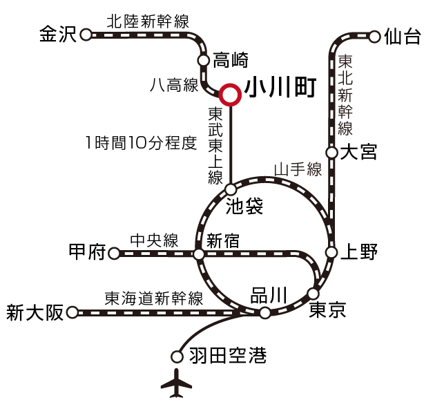 小川町駅までの鉄道経路図